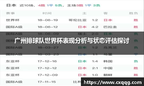 广州排球队世界杯表现分析与状态评估探讨