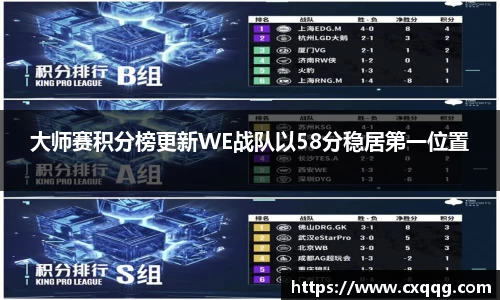 大师赛积分榜更新WE战队以58分稳居第一位置